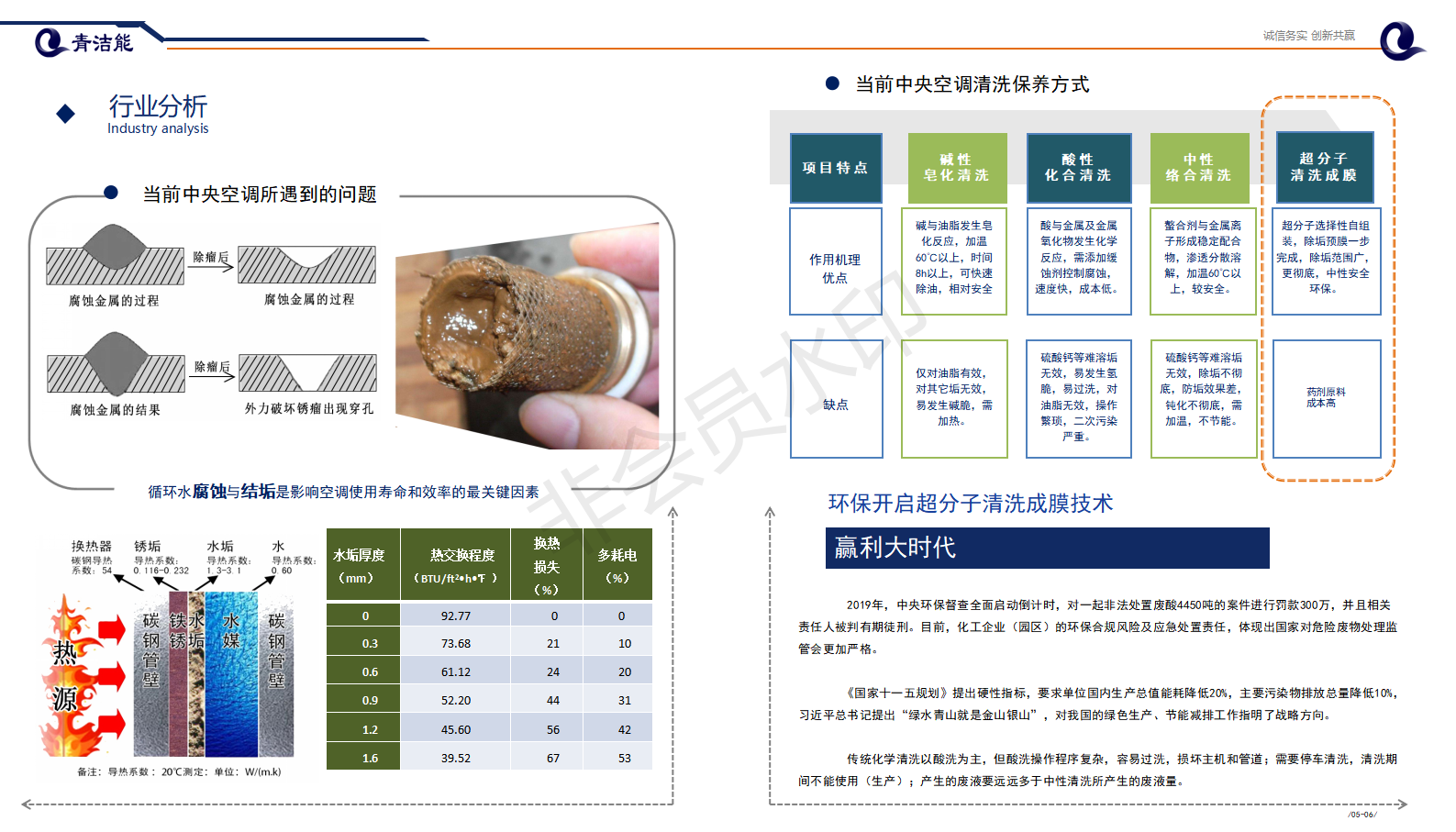 山东狗万app网站能环保行业分析